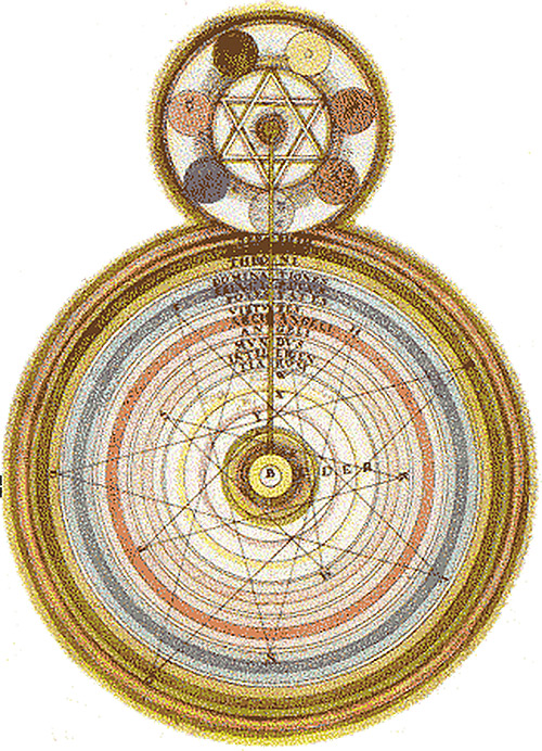 Kabbalah circle